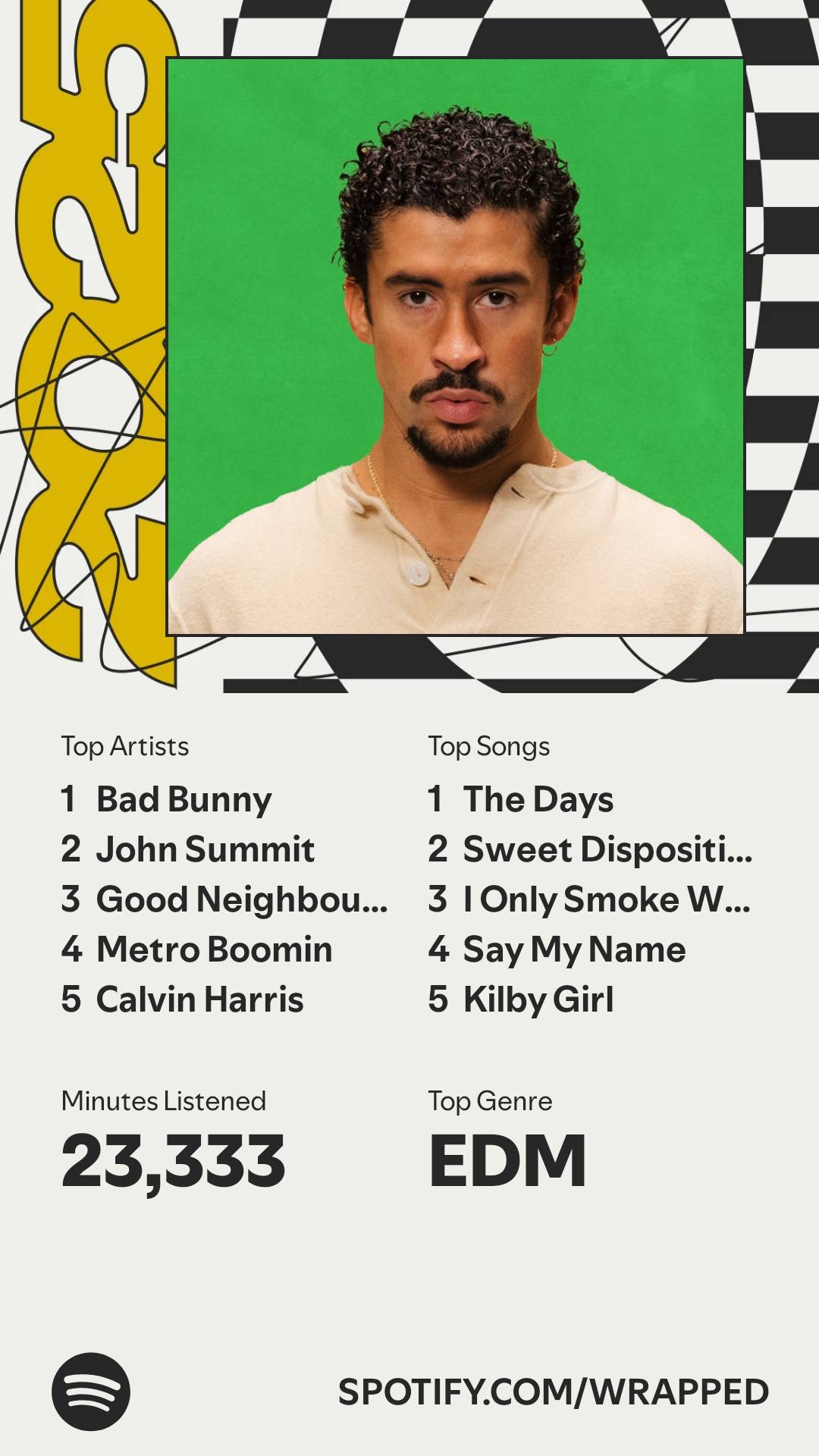 Example Spotify Wrapped screenshot showing Top Artists, Top Songs, Minutes Listened, and Top Genre